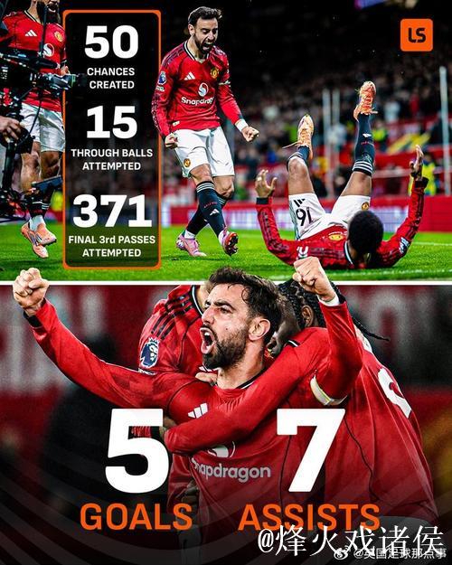 B费本赛季英超助攻7次列第一，五大联赛仅次于奥利塞