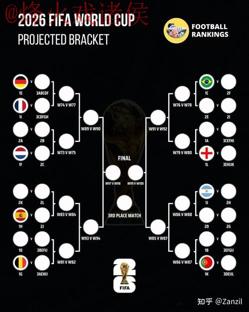 2026世界杯比分技巧最佳 2026世界杯比分技巧最佳