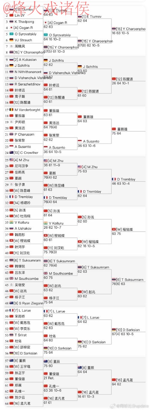 世界杯投注排行最佳 世界杯投注排行最佳