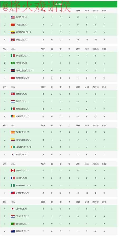 世界杯比分排行最佳