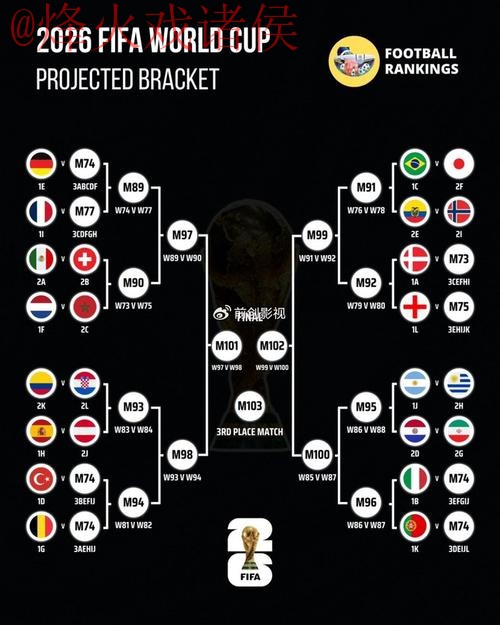 世界杯预测高清全站