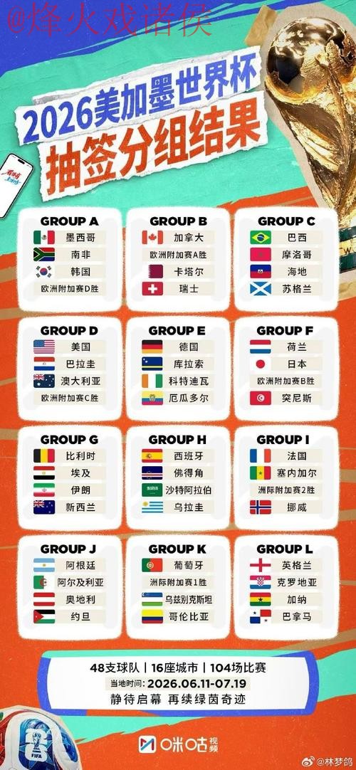 世界杯外围最新官方 世界杯外围最新官方